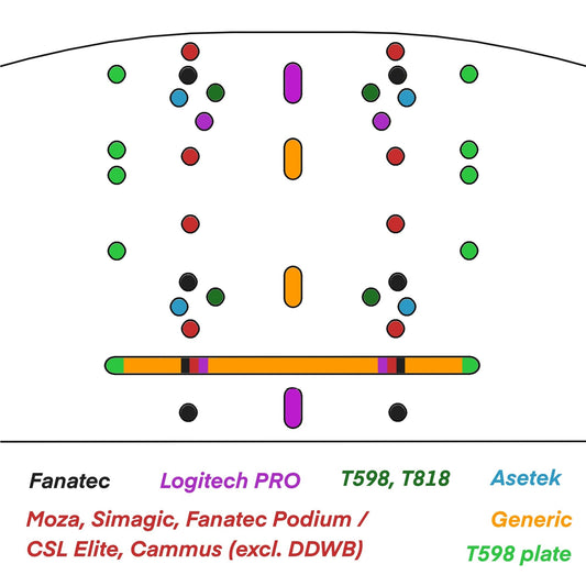 Wheelbase Compatibility Guide